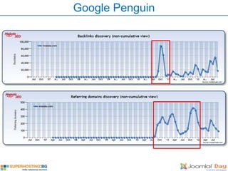 Google Penguin
 