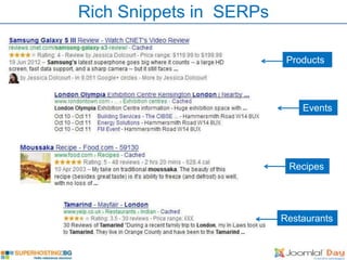 Rich Snippets in SERPs

                          Products



                             Events




                          Recipes




                         Restaurants
 