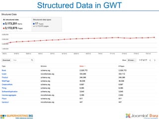 Structured Data in GWT
 