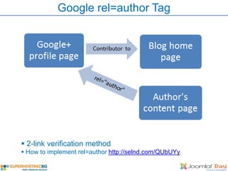 Google rel=author Tag




 2-link verification method
 How to implement rel=author http://selnd.com/QUbUYy
 