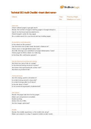 Technical SEO Audit Checklist <insert client name>
Check Yes/
No
Priority (High,
Medium or Low)
Overview
Check indexed pages in google search
Review the number of organic landing pages in Google Analytics
Search for the brand and branded terms
Check Google’s cache for key pages
Do a mobile search for your brand and key landing pages
Accessibility and Indexation
Is the robots.txt file present?
Has the entire site content been blocked in Robots.txt?
Check errors in Google Webmasters Tools
Are XML Sitemaps are submitted to Google Webmasters Tools?
Check pages for Meta robots no-index tag
Is the https SSL certification present?
Site Architecture and Internal Linking
Are there too many links on a page?
Is the internal linking structure in place?
Are footer links optimised with anchor text?
Are there any broken links?
Technical Issues
Are 301s being used for all redirects?
Is content being served in Javascript?
Is content being pulled via iFrames?
Is the site done in Flash?
Is rel canonical tag properly implemented?
Site Speed
Review the page load time for key pages
Make sure compression is enabled
Enable caching
Minify CSS/ JS/ HTML
Are the images optimised?
Mobile
Review the mobile experience, is the mobile site setup?
Make sure analytics is setup if separate mobile content exists
 