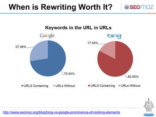 When is Rewriting Worth It?




http://www.seomoz.org/blog/bing-vs-google-prominence-of-ranking-elements
 