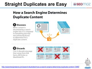 Straight Duplicates are Easy




http://searchengineland.com/search-illustrated-how-a-search-engine-determines-duplicate-content-13980
 