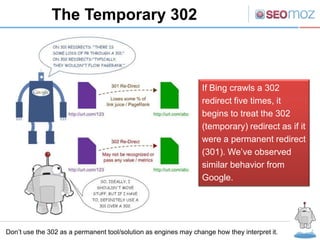 The Temporary 302



                                                                 If Bing crawls a 302
                                                                 redirect five times, it
                                                                 begins to treat the 302
                                                                 (temporary) redirect as if it
                                                                 were a permanent redirect
                                                                 (301). We’ve observed
                                                                 similar behavior from
                                                                 Google.




Don’t use the 302 as a permanent tool/solution as engines may change how they interpret it.
 