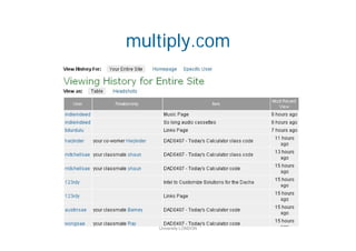 Technical Social Mechanisms - Examples and current trends