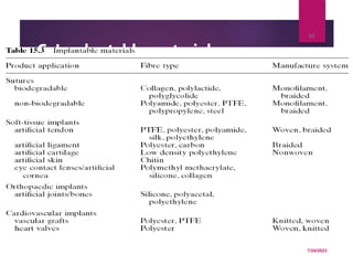 C. Implantable materials-
7/24/2023
50
 