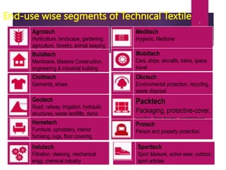 End-use wise segments of Technical Textile
Agrotech
Horticulture, landscape, gardening,
agriculture, forestry, animal keeping
7/24/2023
8
Meditech
Hygienic, Medicine
Okotech
Environmental protection, recycling,
waste disposal
Clothtech
Garments, shoes
Buildtech
Membrane, Massive Construction,
engineering & industrial building
Mobiltech
Cars, ships, aircrafts, trains, space
travel
Geotech
Road, railway, irrigation, hydraulic
structures, waste landfills, dams
Hometech
Furniture, upholstery, interior
furnising, rugs, floor covering
Packtech
Packaging, protective-cover,
sacks, big bags, container
systems
Indutech
Filtration, cleaning, mechanical
engg, chemical industry
Protech
Person and property protection
Sporttech
Sport &leisure, active wear, outdoor,
sport articles
 