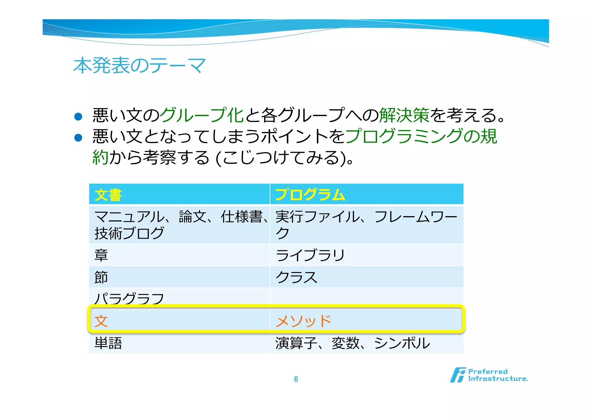本発表のテーマ

l    悪い⽂文のグループ化と各グループへの解決策を考える。
l    悪い⽂文となってしまうポイントをプログラミングの規
      約から考察する (こじつけてみる)。

      文書            プログラム
      マニュアル、論論⽂文、仕様書、実⾏行行ファイル、フレームワー
      技術ブログ          ク
      章             ライブラリ
      節             クラス
      パラグラフ
      ⽂文            メソッド
      単語            演算⼦子、変数、シンボル

                      6	
 