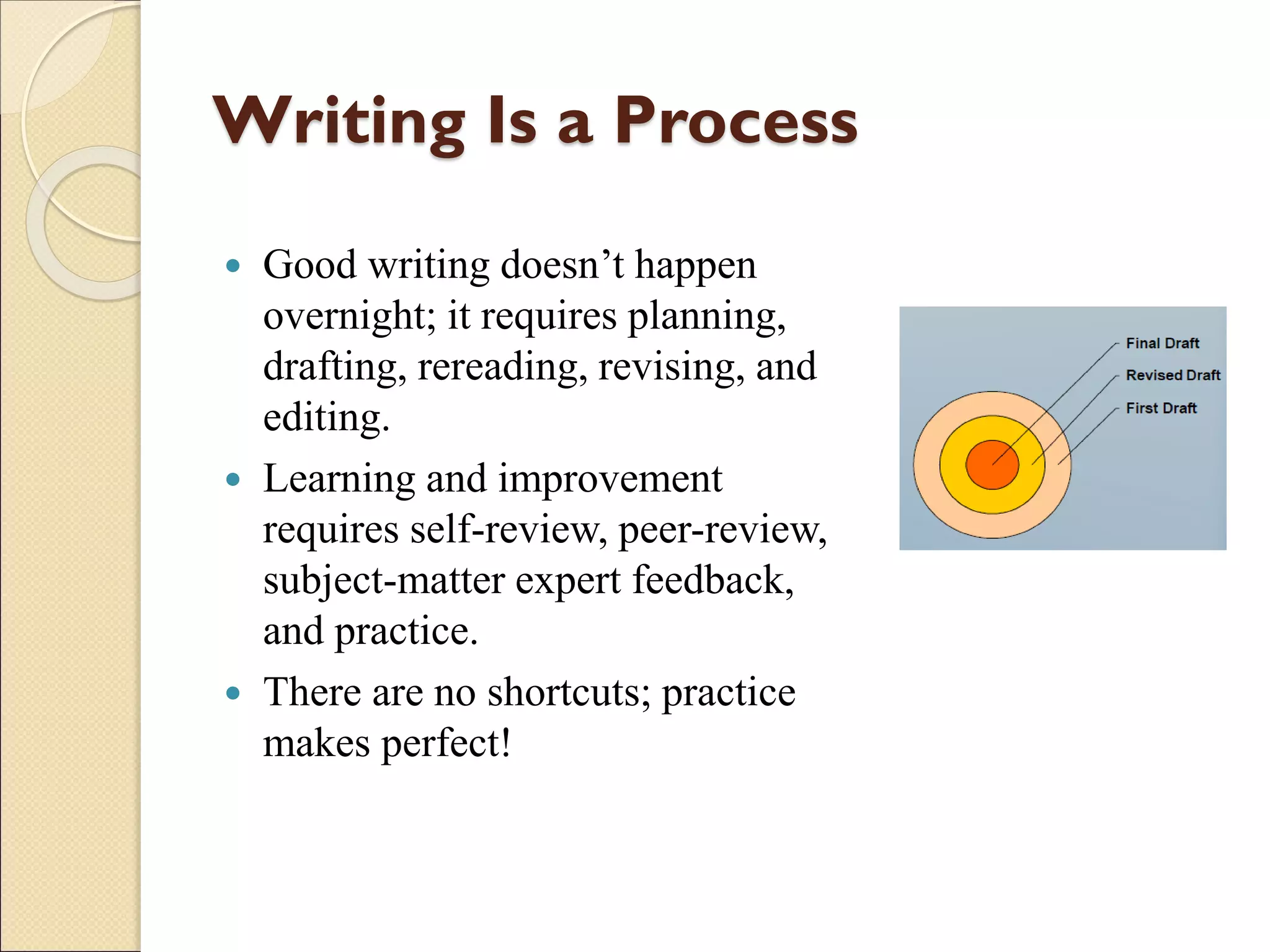 Writing Is a Process
 Good writing doesn’t happen
overnight; it requires planning,
drafting, rereading, revising, and
editing.
 Learning and improvement
requires self-review, peer-review,
subject-matter expert feedback,
and practice.
 There are no shortcuts; practice
makes perfect!
 