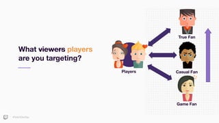 #TwitchDevDay
What viewers players
are you targeting?
Longevity
Players
True Fan
Casual Fan
Game Fan
 