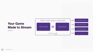 #TwitchDevDay
Your Game
Made to Stream
Broadcaster Overlays
Stats Tracking Tools
Twitch Extensions
...
Game built using Lumberyard
Game State Metastream
 