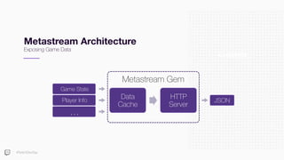 #TwitchDevDay
Metastream Architecture
Exposing Game Data
Longevity
Metastream Gem
Data
Cache
HTTP
Server
Player Info JSON
Game State
…
 