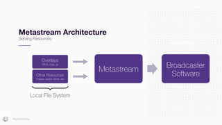 #TwitchDevDay
Metastream Architecture
Serving Resources
Longevity
Other Resources 
images, audio, fonts, etc
Overlays 
html, css, js
Metastream Broadcaster
Software
Local File System
 