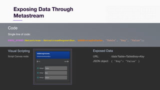 #TwitchDevDay
Exposing Data Through
Metastream
Longevity
Code
Single line of code:
EBUS_EVENT(Metastream::MetastreamRequestBus, AddStringToCache, "Table", "Key", "Value");
Visual Scripting
Script Canvas node:
Exposed Data
URL: /data?table=Table&key=Key
JSON object: { "Key": "Value" }
 