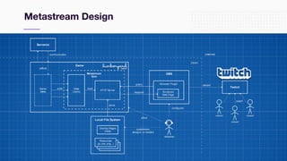 #TwitchDevDay
Metastream Design
Longevity
 