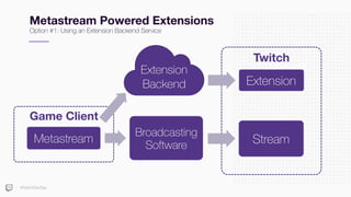 #TwitchDevDay
Metastream Powered Extensions
Option #1: Using an Extension Backend Service
Longevity
Twitch
Game Client
Metastream
Broadcasting
Software
Extension
Stream
Extension
Backend
 