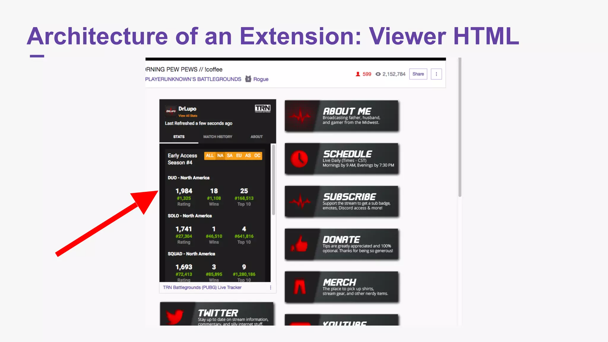 Architecture of an Extension: Viewer HTML
 