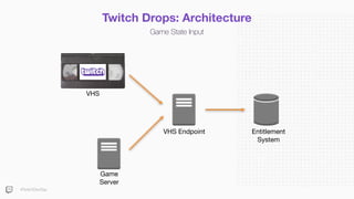 Twitch Drops: Architecture
Game State Input
VHS
Game

Server
VHS Endpoint Entitlement

System
#TwitchDevDay
 