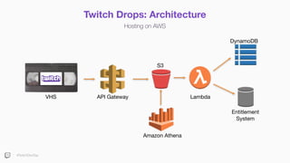 Twitch Drops: Architecture
Hosting on AWS
API Gateway
Amazon Athena
S3
Lambda
DynamoDB
Entitlement

System
VHS
#TwitchDevDay
 