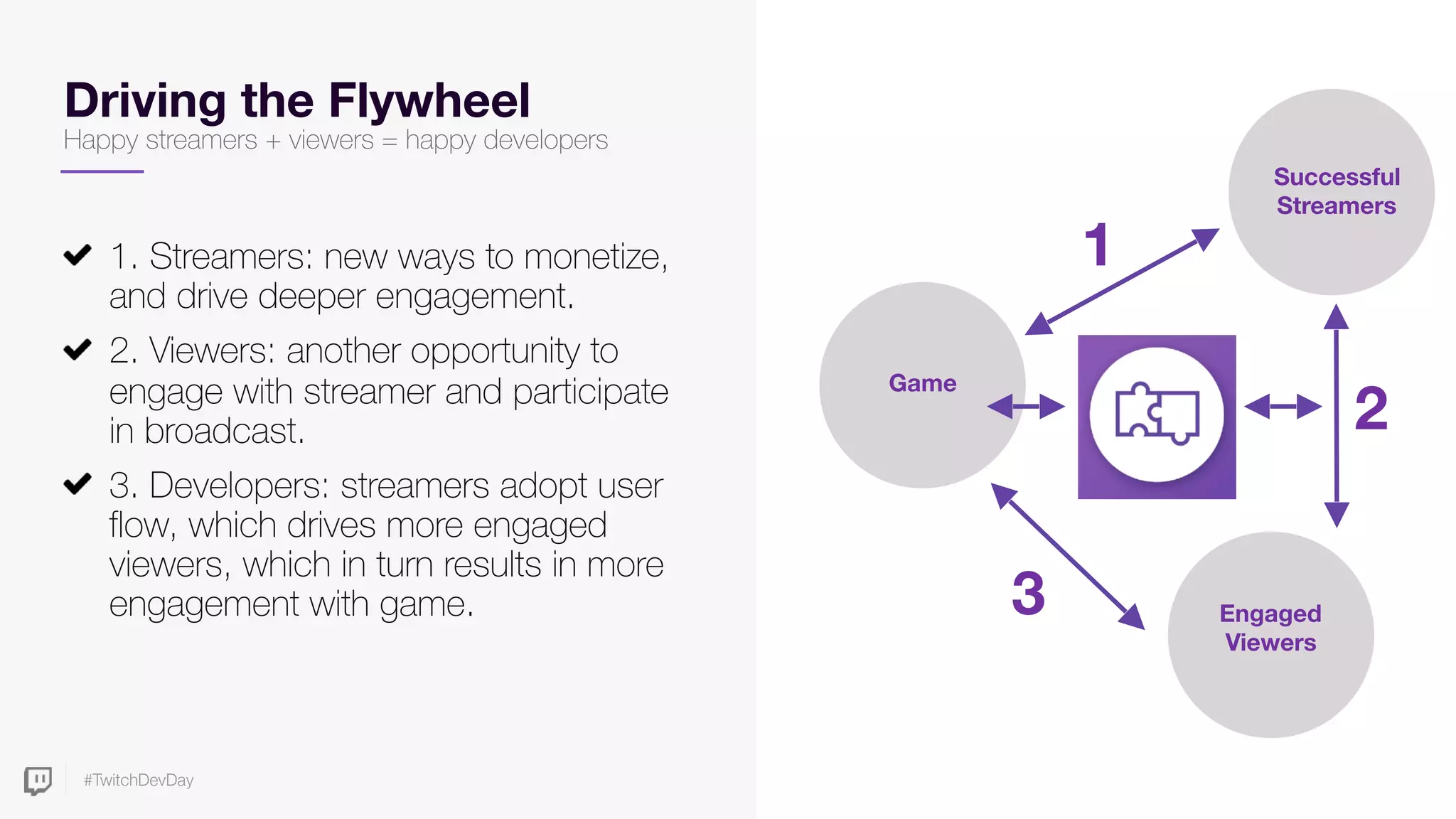 #TwitchDevDay
Driving the Flywheel
Happy streamers + viewers = happy developers
1. Streamers: new ways to monetize,
and drive deeper engagement.
2. Viewers: another opportunity to
engage with streamer and participate
in broadcast.
3. Developers: streamers adopt user
flow, which drives more engaged
viewers, which in turn results in more
engagement with game.
1
Successful
Streamers
Engaged
Viewers
Game
2
3
 