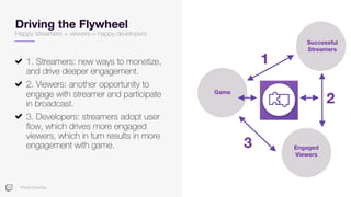 #TwitchDevDay
Driving the Flywheel
Happy streamers + viewers = happy developers
1. Streamers: new ways to monetize,
and drive deeper engagement.
2. Viewers: another opportunity to
engage with streamer and participate
in broadcast.
3. Developers: streamers adopt user
flow, which drives more engaged
viewers, which in turn results in more
engagement with game.
1
Successful
Streamers
Engaged
Viewers
Game
2
3
 