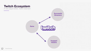 #TwitchDevDay
Twitch Ecosystem
A new player enters: Twitch Extension
Successful
Streamers
Engaged
Viewers
Game
 