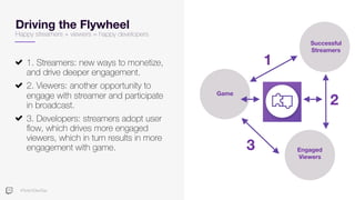 #TwitchDevDay
Driving the Flywheel
Happy streamers + viewers = happy developers
1. Streamers: new ways to monetize,
and dr...