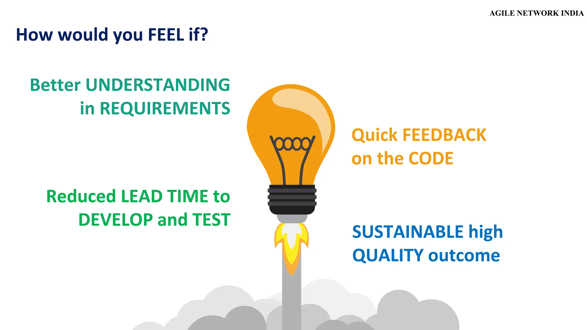 Quick FEEDBACK
on the CODE
SUSTAINABLE high
QUALITY outcome
Better UNDERSTANDING
in REQUIREMENTS
Reduced LEAD TIME to
DEVELOP and TEST
How would you FEEL if?
 