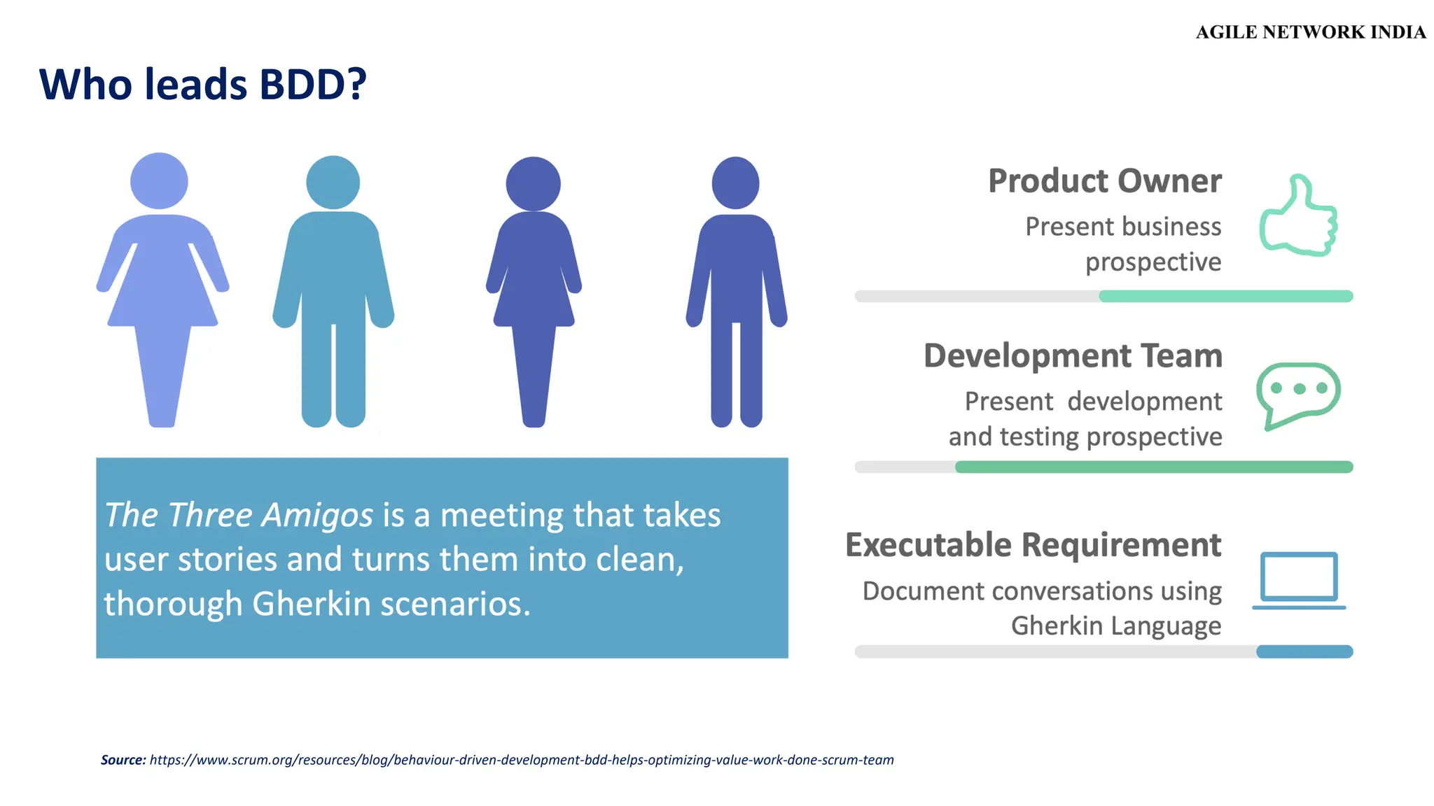 Source: https://www.scrum.org/resources/blog/behaviour-driven-development-bdd-helps-optimizing-value-work-done-scrum-team
Who leads BDD?
 