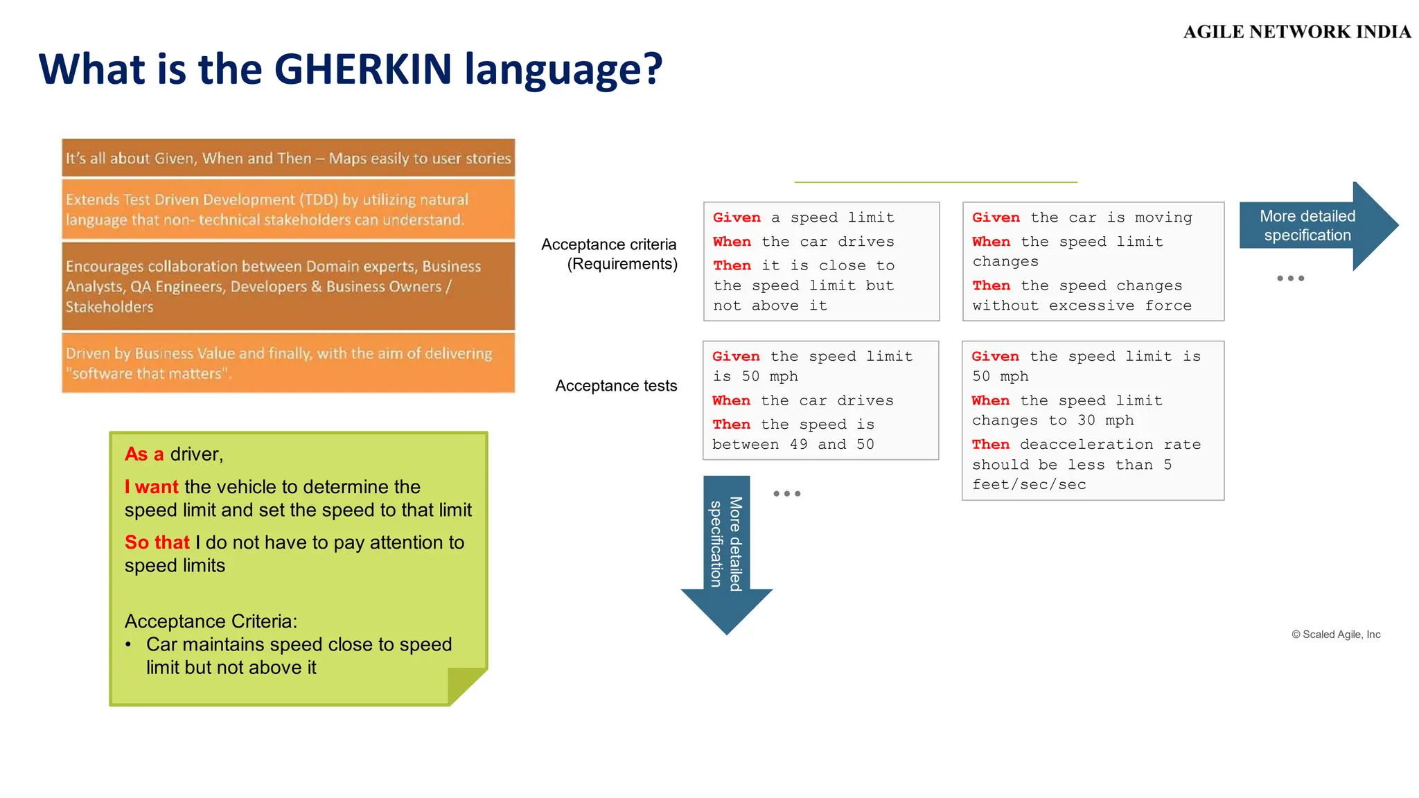 What is the GHERKIN language?
 