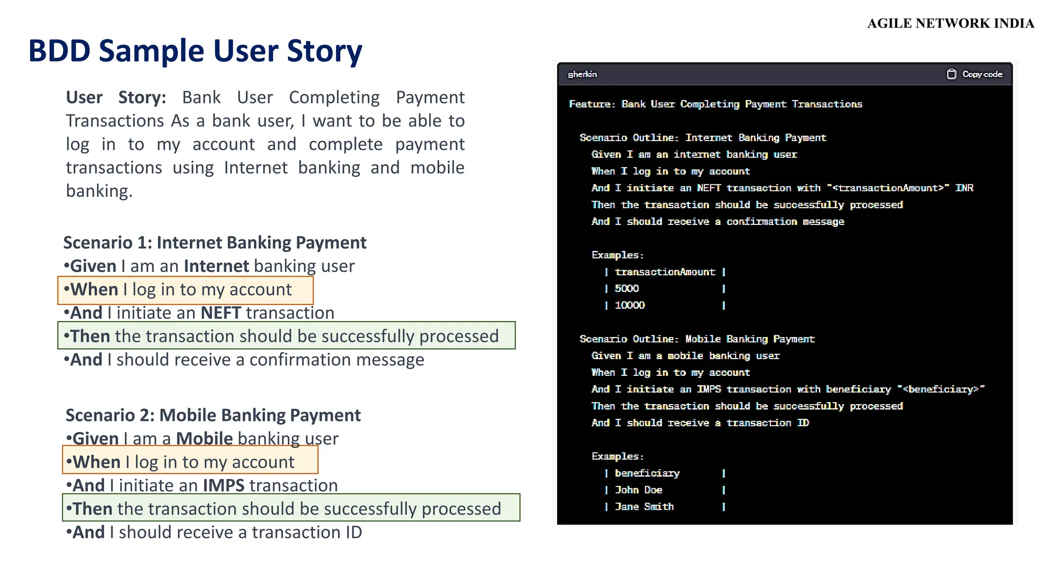 User Story: Bank User Completing Payment
Transactions As a bank user, I want to be able to
log in to my account and complete payment
transactions using Internet banking and mobile
banking.
Scenario 1: Internet Banking Payment
•Given I am an Internet banking user
•When I log in to my account
•And I initiate an NEFT transaction
•Then the transaction should be successfully processed
•And I should receive a confirmation message
Scenario 2: Mobile Banking Payment
•Given I am a Mobile banking user
•When I log in to my account
•And I initiate an IMPS transaction
•Then the transaction should be successfully processed
•And I should receive a transaction ID
BDD Sample User Story
 