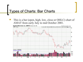 Types of Charts: Bar Charts


This is a bar (open, high, low, close or OHLC) chart of
AMAT from early July to mid October 2001.

 