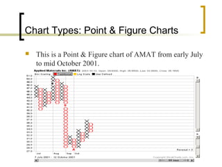 Chart Types: Point & Figure Charts


This is a Point & Figure chart of AMAT from early July
to mid October 2001.

 