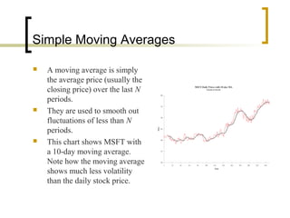 Simple Moving Averages





A moving average is simply
the average price (usually the
closing price) over the last N
periods.
They are used to smooth out
fluctuations of less than N
periods.
This chart shows MSFT with
a 10-day moving average.
Note how the moving average
shows much less volatility
than the daily stock price.

MSFT Daily Prices with 10-day MA
9/23/93 to 9/21/94
60

55

50

Price



45

40

35

30
1

21

41

61

81

101

121
Date

141

161

181

201

221

241

 