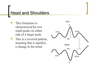 Head and Shoulders




This formation is
characterized by two
small peaks on either
side of a larger peak.
This is a reversal pattern,
meaning that it signifies
a change in the trend.

H&S Top
Head

Right Shoulder

Left Shoulder

Neckline

H&S Bottom
Neckline

Left Shoulder

Right Shoulder

Head

 