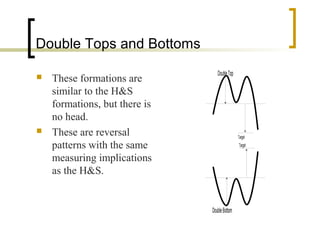 Double Tops and Bottoms




These formations are
similar to the H&S
formations, but there is
no head.
These are reversal
patterns with the same
measuring implications
as the H&S.

Double Top

Target
Target

Double Bottom

 