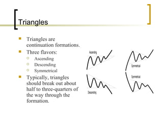 Triangles



Triangles are
continuation formations.
Three flavors:






Ascending

Ascending
Descending
Symmetrical

Typically, triangles
should break out about
half to three-quarters of
the way through the
formation.

Symmetrical
Symmetrical

Descending

 