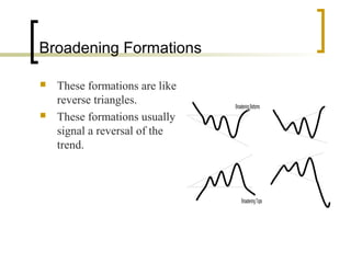 Broadening Formations




These formations are like
reverse triangles.
These formations usually
signal a reversal of the
trend.

Broadening Bottoms

Broadening Tops

 