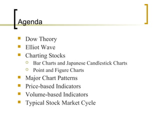 Agenda




Dow Theory
Elliot Wave
Charting Stocks








Bar Charts and Japanese Candlestick Charts
Point and Figure Charts

Major Chart Patterns
Price-based Indicators
Volume-based Indicators
Typical Stock Market Cycle

 