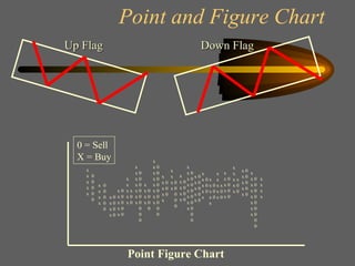 Point Figure Chart 0 = Sell X = Buy Up Flag Down Flag Point and Figure Chart x x x x x x x x x x x x x 0 0 0 0 x  x 0 x 0 x 0 0 x  x 0 x 0 x 0 x  x  x 0 x 0 x 0 x 0 x  x 0 x 0 x 0 x  x  x  x x x 0 x 0 x 0 x 0 x 0 x 0 x 0 0 0 0 0 0 0 0 0 0 0 x x x 0 x 0 0 0 0 x 0 x 0 x 0 x 0 x 0 x  x  x x x 0 x 0 x  x 0 x 0 x 0 x 0 x 0 x 0 0 0 0 x  x 0 x 0 x 0 x 0 x 0 x 0 x 0 0 0 x  x 0 x 0 x 0 x 0 x 0 x 0 x 0 0 0 x 0 x 0 x 0 x 0 x 0 x  x 0 x 0 x 0 x  x  x 0 x 0 x 0 x 0 x  x  x x x 0 x 0 x  x 0 x 0 x 0 x 0 x 0 x 0 x 0 0 0 x x x x 