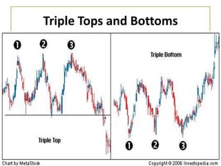 Triple Tops and Bottoms
 