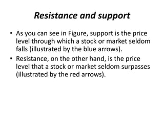 Resistance and support
• As you can see in Figure, support is the price
level through which a stock or market seldom
falls (illustrated by the blue arrows).
• Resistance, on the other hand, is the price
level that a stock or market seldom surpasses
(illustrated by the red arrows).
 