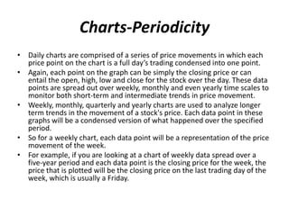 Charts-Periodicity
• Daily charts are comprised of a series of price movements in which each
price point on the chart is a full day’s trading condensed into one point.
• Again, each point on the graph can be simply the closing price or can
entail the open, high, low and close for the stock over the day. These data
points are spread out over weekly, monthly and even yearly time scales to
monitor both short-term and intermediate trends in price movement.
• Weekly, monthly, quarterly and yearly charts are used to analyze longer
term trends in the movement of a stock's price. Each data point in these
graphs will be a condensed version of what happened over the specified
period.
• So for a weekly chart, each data point will be a representation of the price
movement of the week.
• For example, if you are looking at a chart of weekly data spread over a
five-year period and each data point is the closing price for the week, the
price that is plotted will be the closing price on the last trading day of the
week, which is usually a Friday.
 