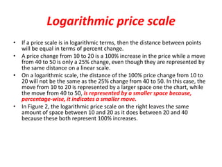 Logarithmic price scale
• If a price scale is in logarithmic terms, then the distance between points
will be equal in terms of percent change.
• A price change from 10 to 20 is a 100% increase in the price while a move
from 40 to 50 is only a 25% change, even though they are represented by
the same distance on a linear scale.
• On a logarithmic scale, the distance of the 100% price change from 10 to
20 will not be the same as the 25% change from 40 to 50. In this case, the
move from 10 to 20 is represented by a larger space one the chart, while
the move from 40 to 50, is represented by a smaller space because,
percentage-wise, it indicates a smaller move.
• In Figure 2, the logarithmic price scale on the right leaves the same
amount of space between 10 and 20 as it does between 20 and 40
because these both represent 100% increases.
 