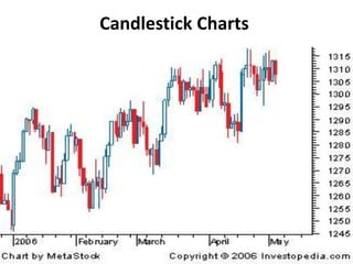 Candlestick Charts
 
