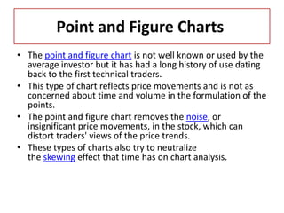 Point and Figure Charts
• The point and figure chart is not well known or used by the
average investor but it has had a long history of use dating
back to the first technical traders.
• This type of chart reflects price movements and is not as
concerned about time and volume in the formulation of the
points.
• The point and figure chart removes the noise, or
insignificant price movements, in the stock, which can
distort traders' views of the price trends.
• These types of charts also try to neutralize
the skewing effect that time has on chart analysis.
 