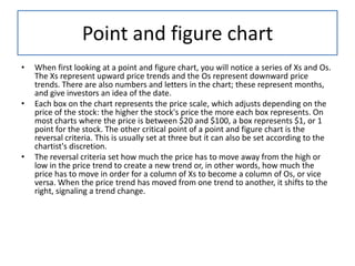 Point and figure chart
• When first looking at a point and figure chart, you will notice a series of Xs and Os.
The Xs represent upward price trends and the Os represent downward price
trends. There are also numbers and letters in the chart; these represent months,
and give investors an idea of the date.
• Each box on the chart represents the price scale, which adjusts depending on the
price of the stock: the higher the stock's price the more each box represents. On
most charts where the price is between $20 and $100, a box represents $1, or 1
point for the stock. The other critical point of a point and figure chart is the
reversal criteria. This is usually set at three but it can also be set according to the
chartist's discretion.
• The reversal criteria set how much the price has to move away from the high or
low in the price trend to create a new trend or, in other words, how much the
price has to move in order for a column of Xs to become a column of Os, or vice
versa. When the price trend has moved from one trend to another, it shifts to the
right, signaling a trend change.
 
