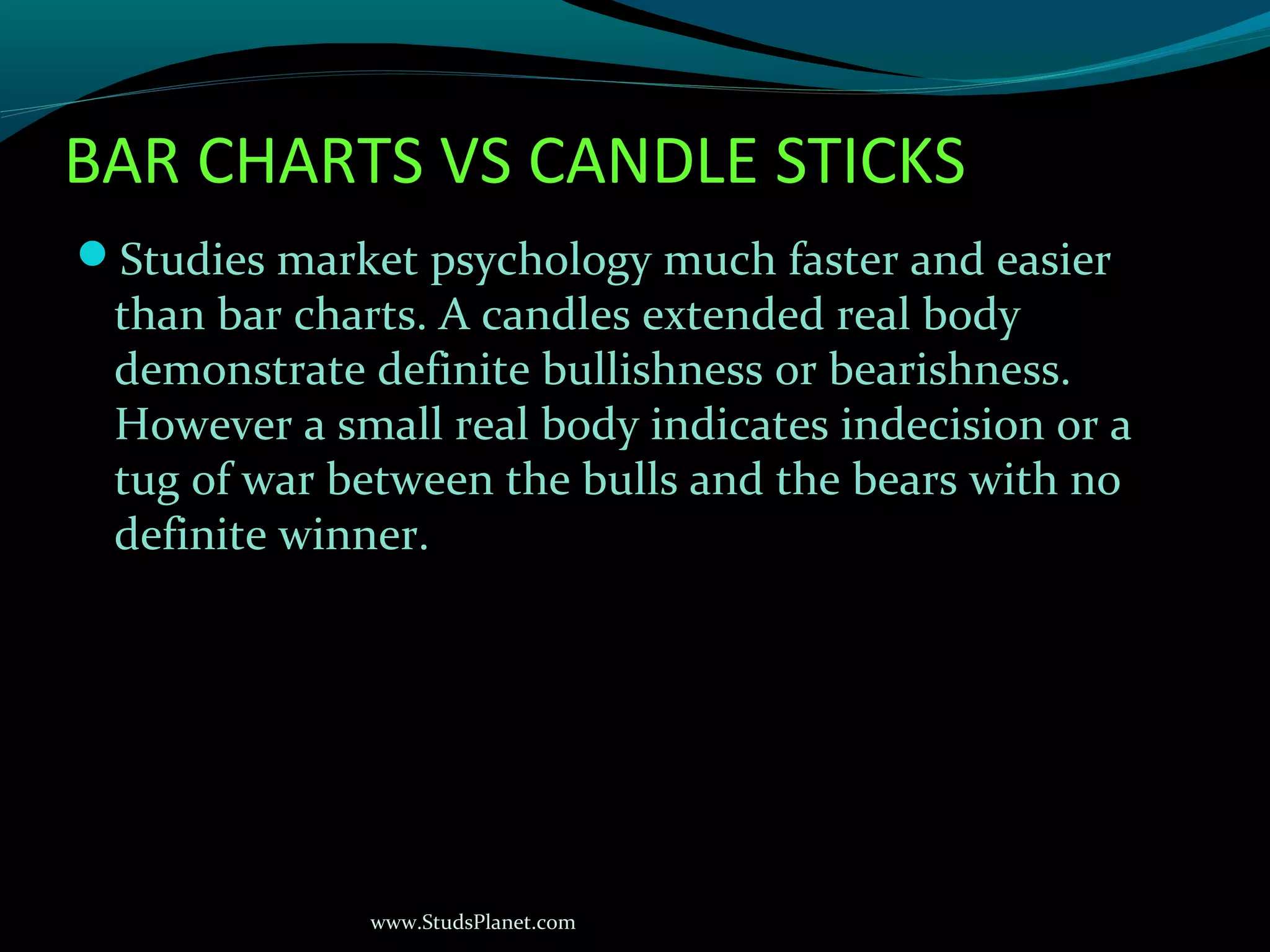 www.StudsPlanet.com
BAR CHARTS VS CANDLE STICKS
Studies market psychology much faster and easier
than bar charts. A candles extended real body
demonstrate definite bullishness or bearishness.
However a small real body indicates indecision or a
tug of war between the bulls and the bears with no
definite winner.
 