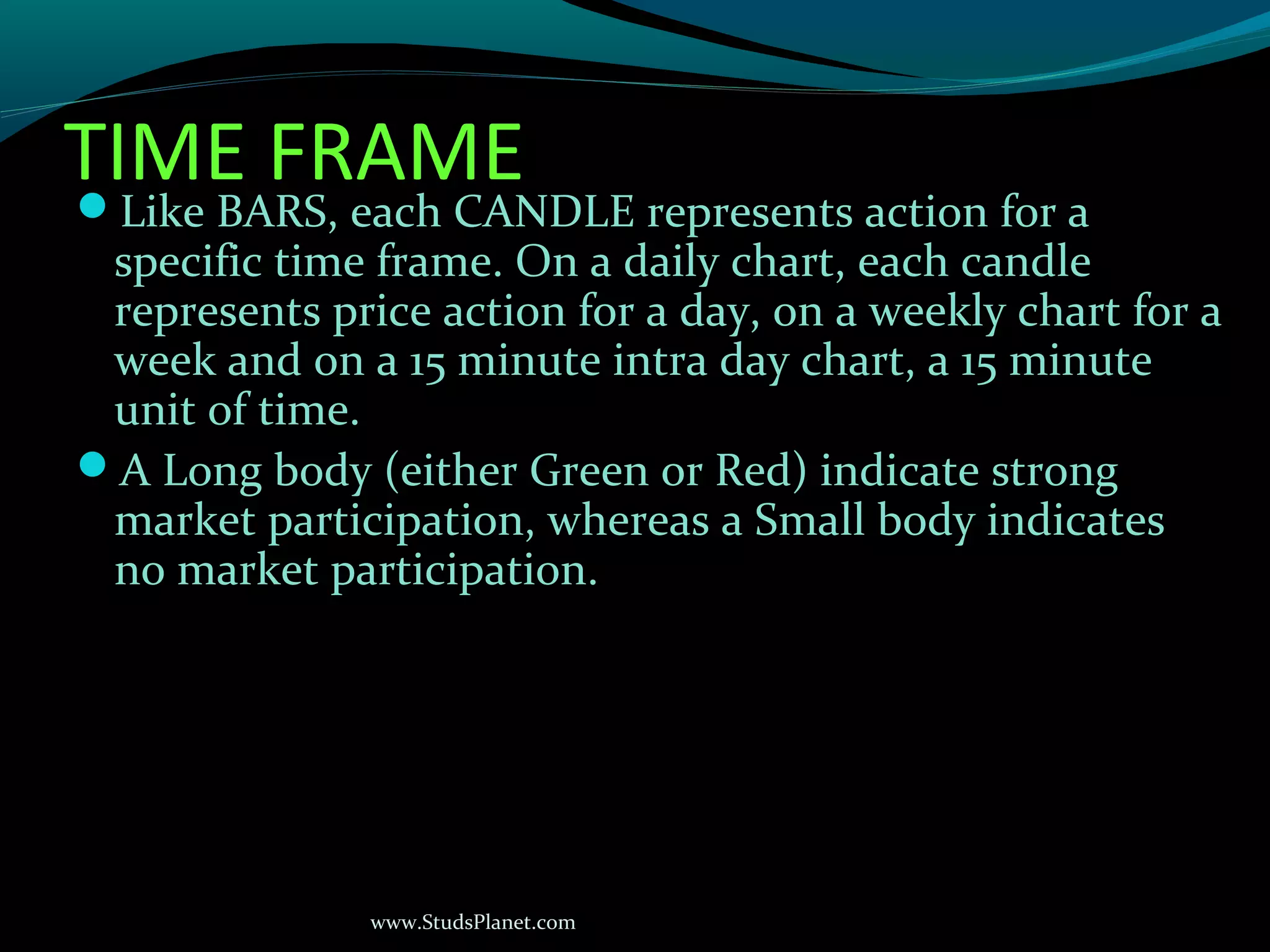 www.StudsPlanet.com
TIME FRAMELike BARS, each CANDLE represents action for a
specific time frame. On a daily chart, each candle
represents price action for a day, on a weekly chart for a
week and on a 15 minute intra day chart, a 15 minute
unit of time.
A Long body (either Green or Red) indicate strong
market participation, whereas a Small body indicates
no market participation.
 