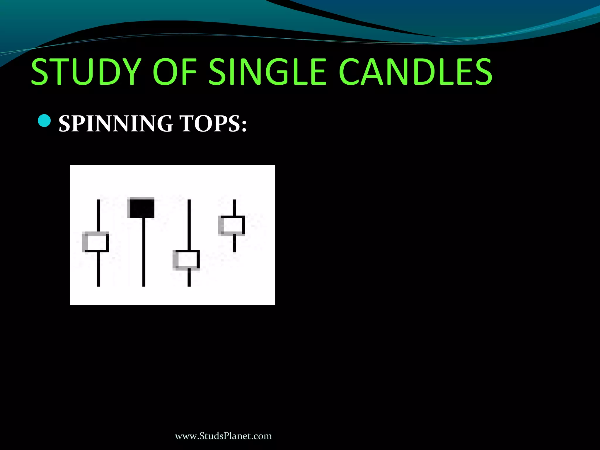www.StudsPlanet.com
STUDY OF SINGLE CANDLES
SPINNING TOPS:
 